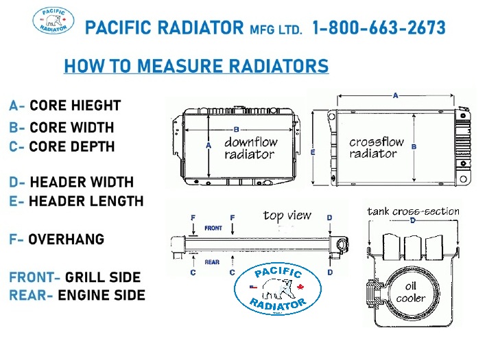 How To Measure Radiators How to Measure Radiators Cores & Bolt-Hole Patterns